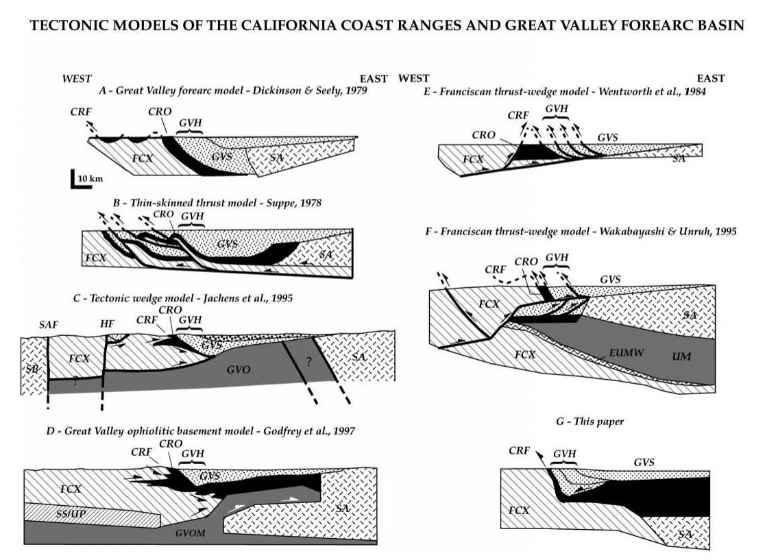 Tectonic Wedging in the Coast Ranges